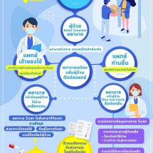 โรงพยาบาลธนบุรี บริการจัดส่งยาทางไปรษณีย์ ลดเสี่ยงโควิด-19