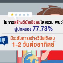 เวทีวิชาการโครงการวิจัยเรื่อง ชุดแผนงานครอบครัวไทยไร้ความรุนแรง ครั้งที่ 2